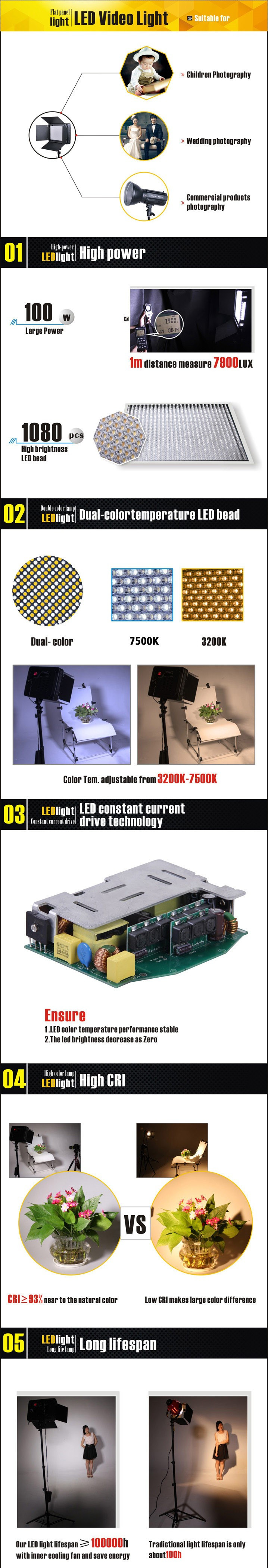 LED осветитель NiceFoto LED-1080DMX (мощность 100Вт)