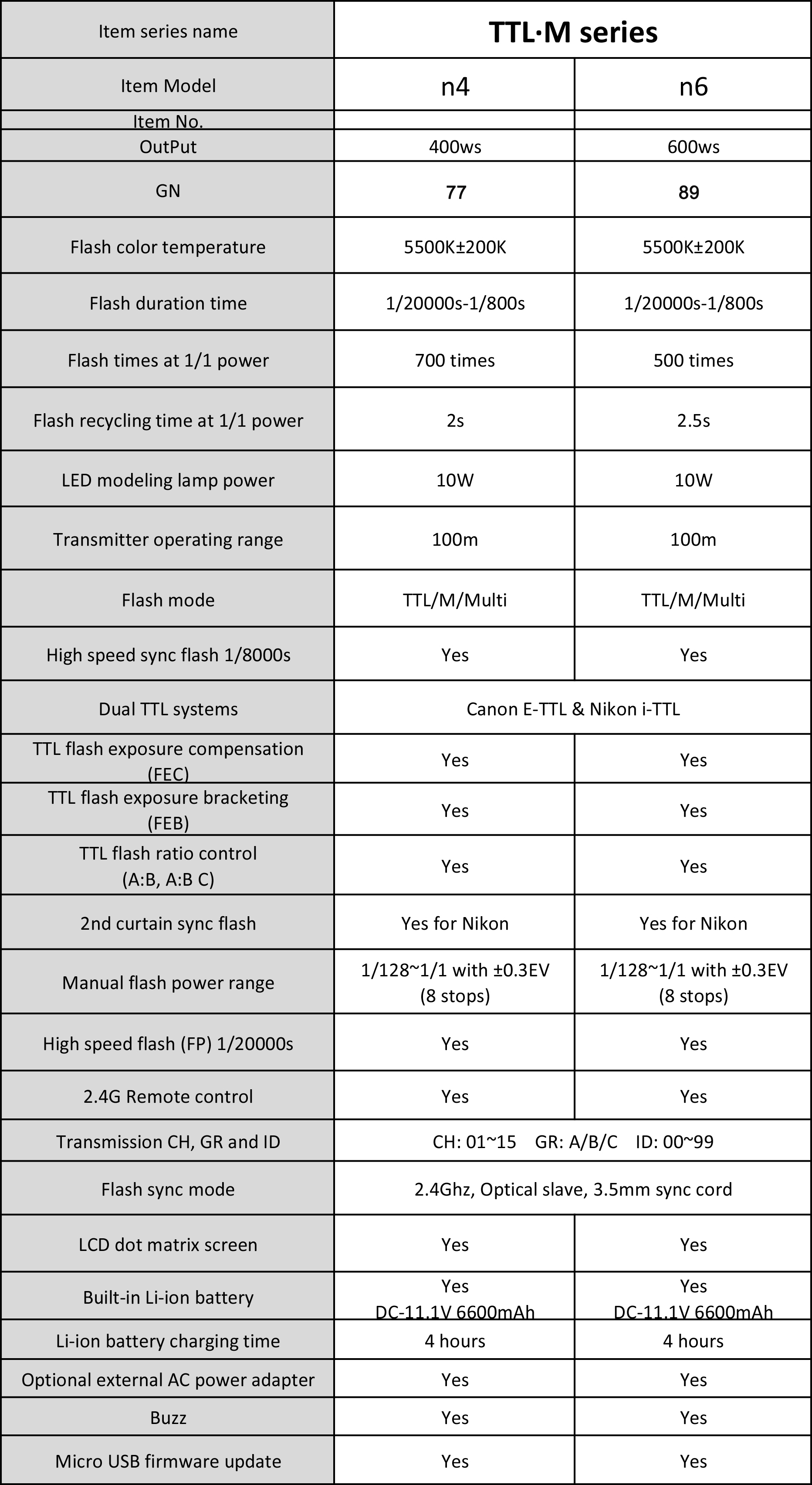 Аккумуляторный моноблок NiceFoto N4 TTL-M + синхронизатор TX-C02 (TTL режим, 400 Дж. для Canon)